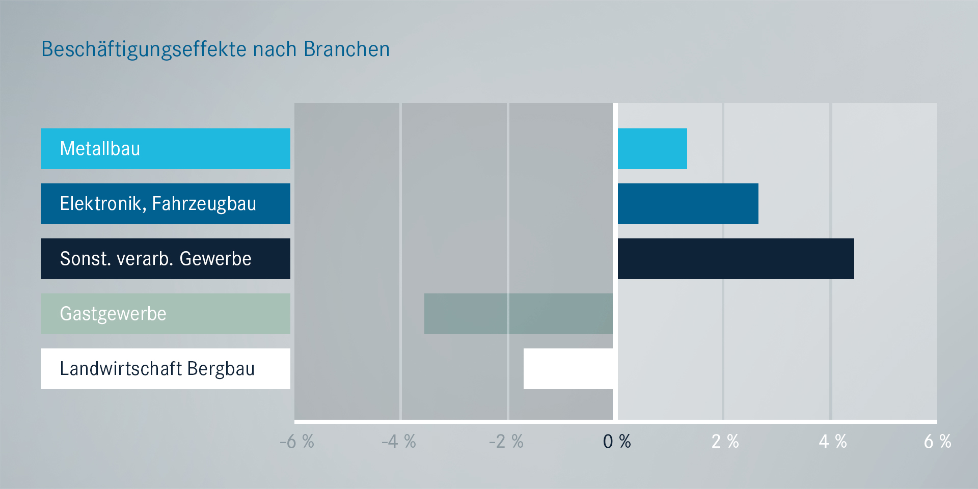 Wie sich Transformation auf Jobs in der Metall- und Elektroindustrie auswirkt